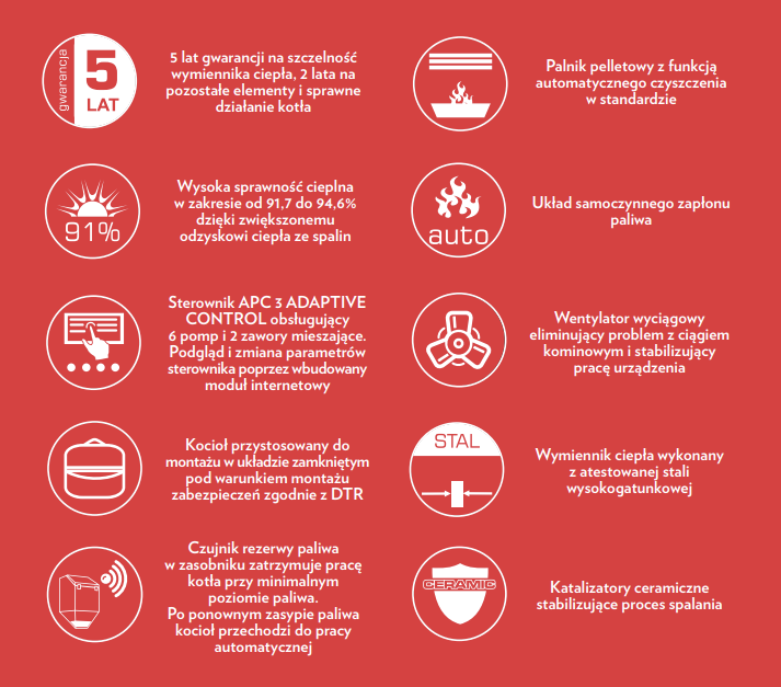 Kocioł Defro Smart ekopel